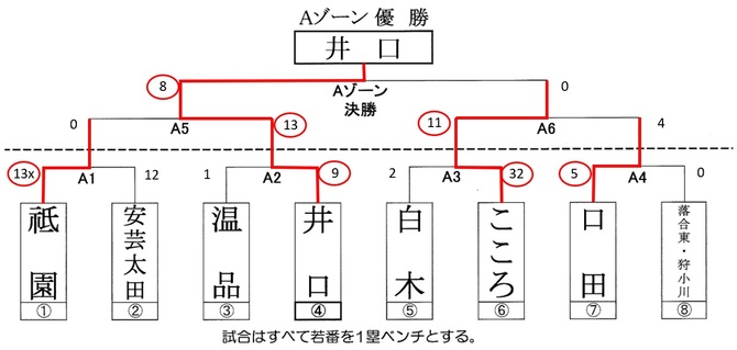 20250429Aゾーン 20250429Aゾーン