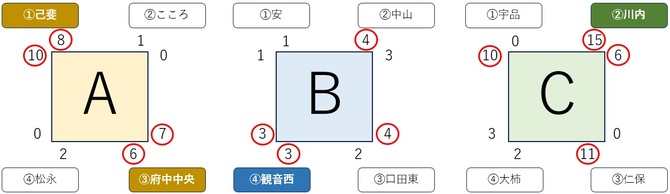 20250608もみじ大会予選リンク 20250608もみじ大会予選リンク