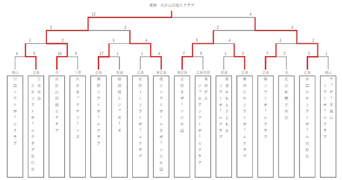 202506広島県大会 202506広島県大会
