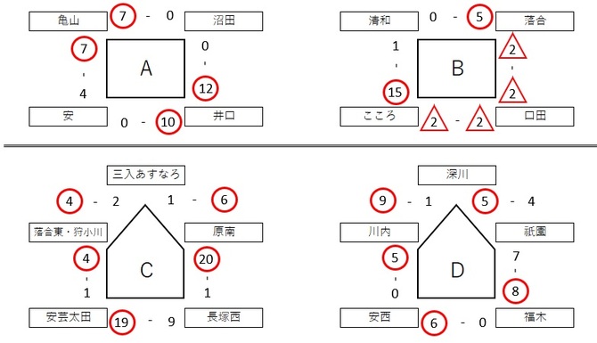 20250628_yosen 20250628_yosen