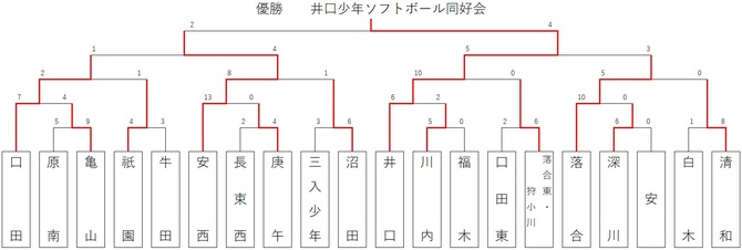 20250823result 20250823result