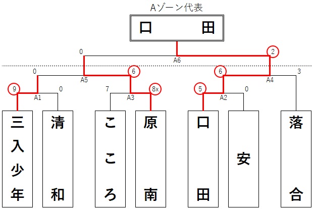 20251013_A_result 20251013_A_result