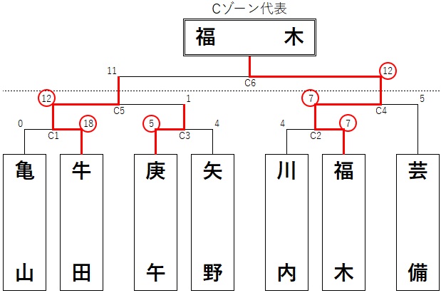 20251013_C_result 20251013_C_result